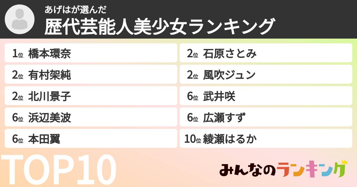 あげはさんの「歴代芸能人美少女ランキング」