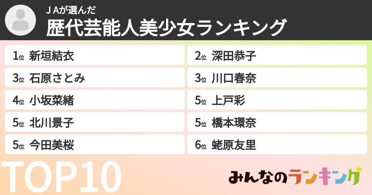 J Aさんの「歴代芸能人美少女ランキング」