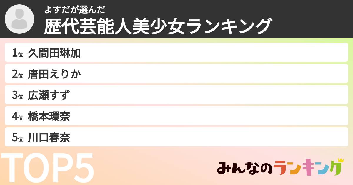 よすださんの「歴代芸能人美少女ランキング」