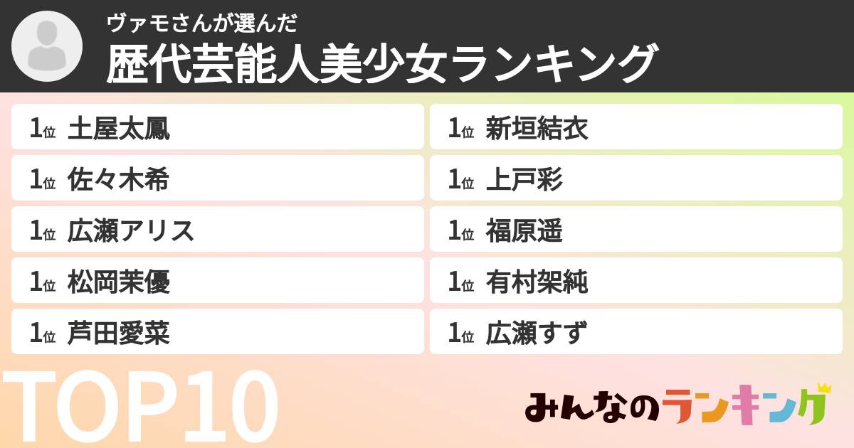 ヴァモさんさんの「歴代芸能人美少女ランキング」