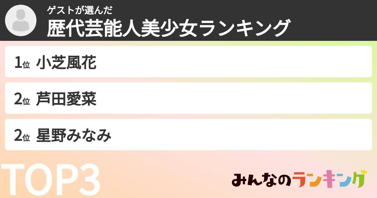 ゲストさんの「歴代芸能人美少女ランキング」