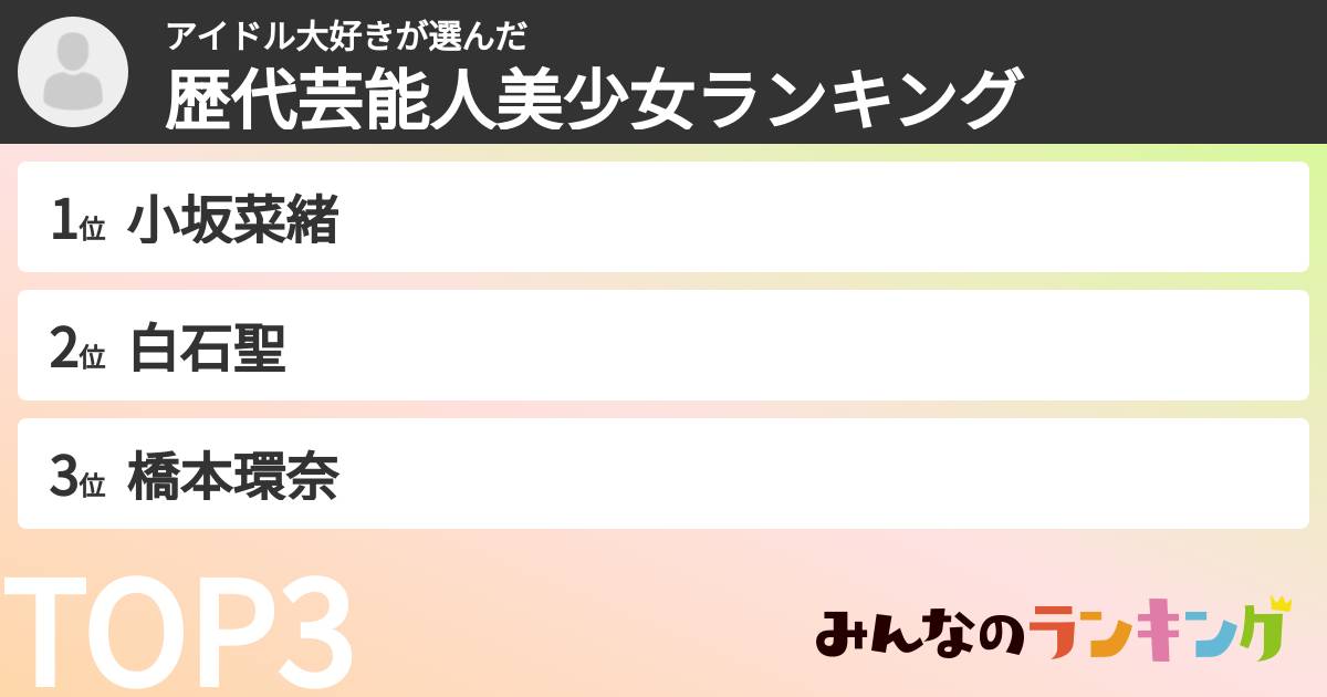アイドル大好きさんの「歴代芸能人美少女ランキング」