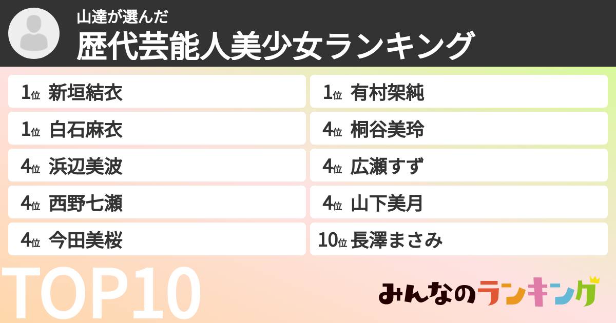 山達さんの「歴代芸能人美少女ランキング」