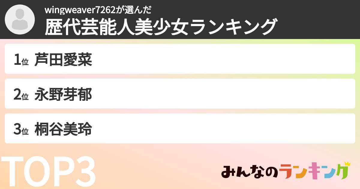 wingweaver7262さんの「歴代芸能人美少女ランキング」