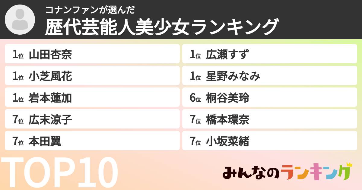 コナンファンさんの「歴代芸能人美少女ランキング」