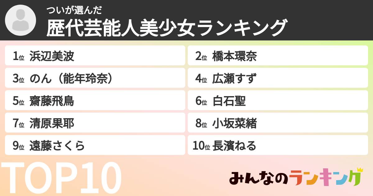 ついさんの「歴代芸能人美少女ランキング」