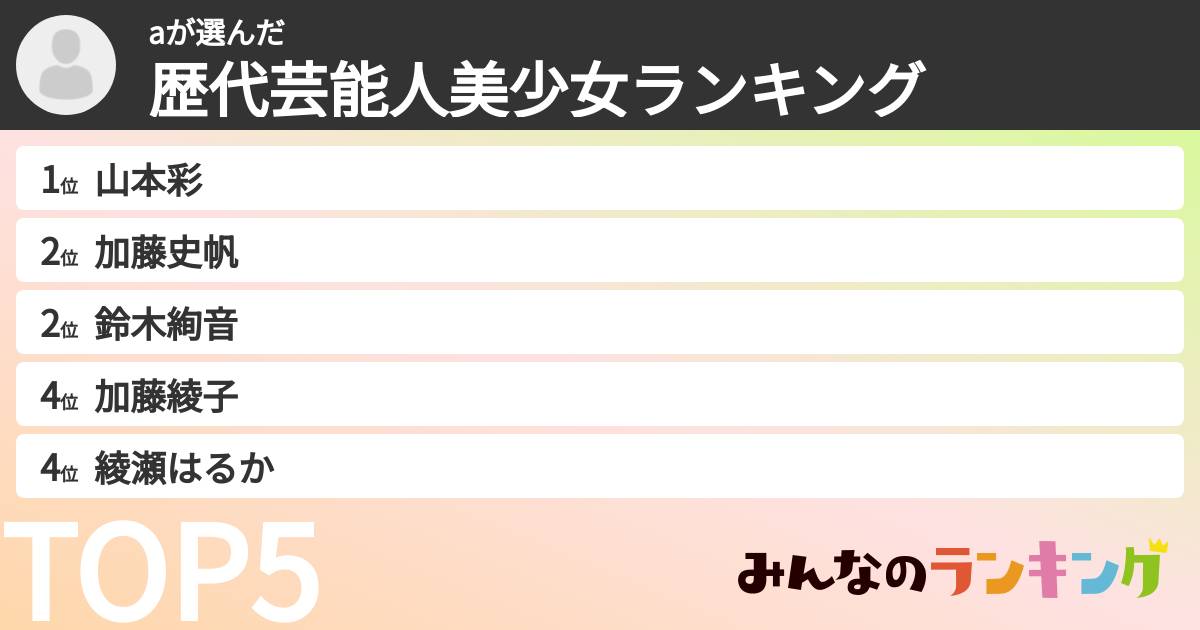 aさんの「歴代芸能人美少女ランキング」
