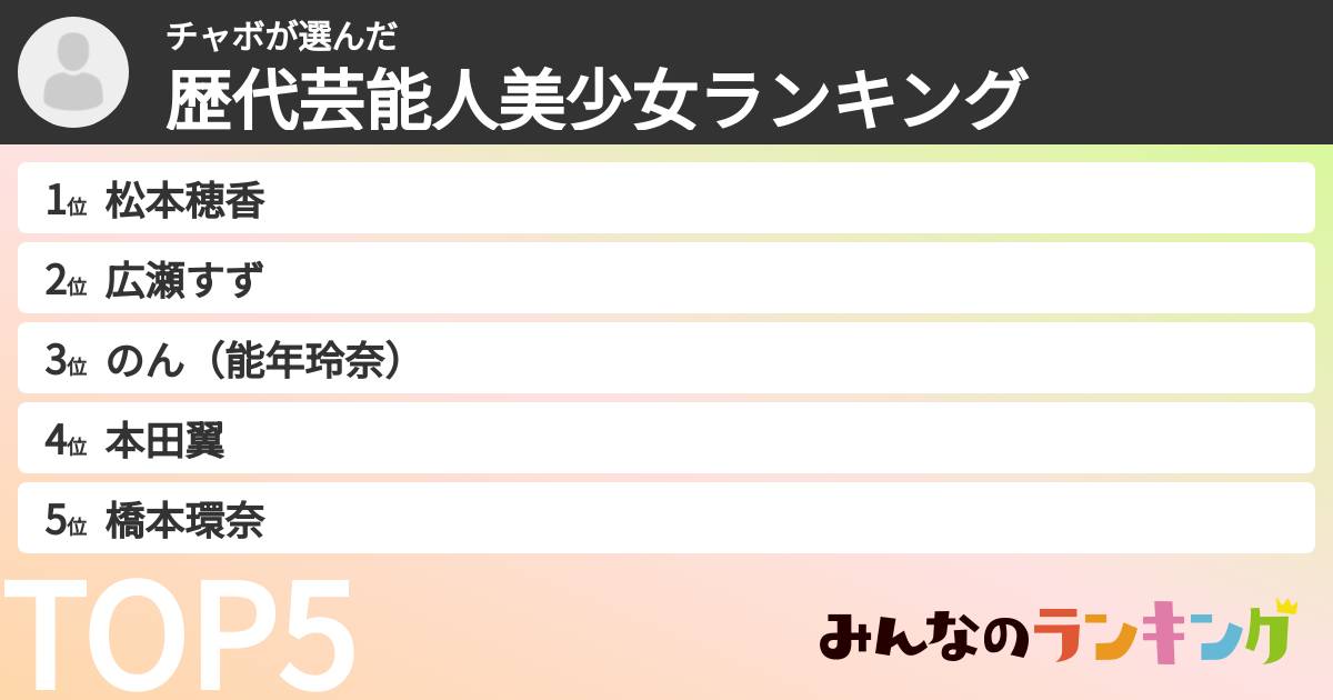 チャボさんの「歴代芸能人美少女ランキング」