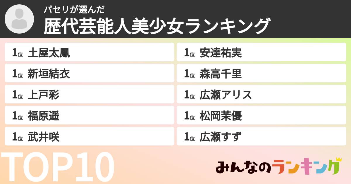 パセリさんの「歴代芸能人美少女ランキング」
