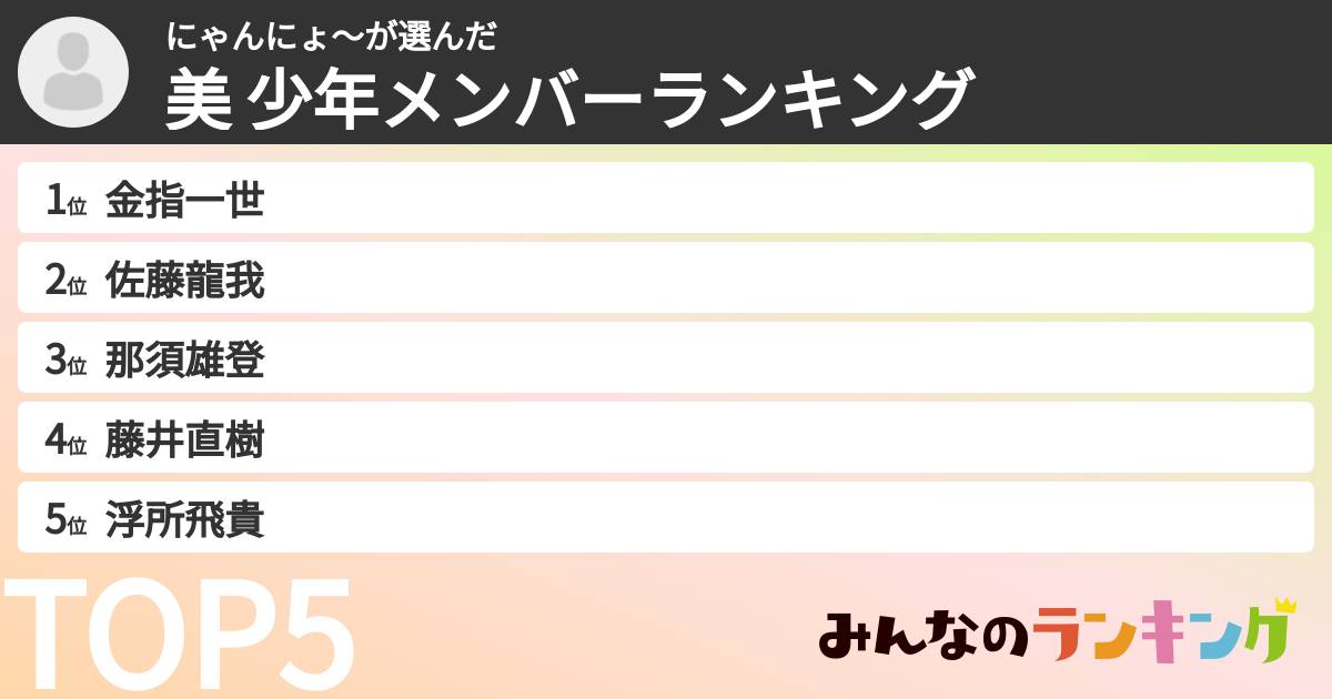 にゃんにょ～さんの「美 少年メンバーランキング」