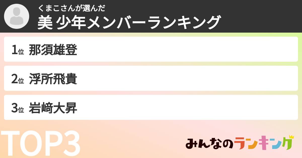 くまこさんさんの「美 少年メンバーランキング」