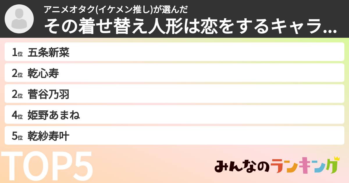 アニメオタク(イケメン推し)さんの「その着せ替え人形は恋をするキャラランキング」
