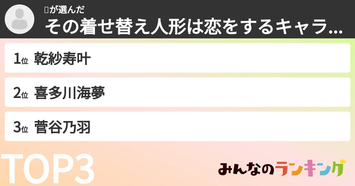 💗さんの「その着せ替え人形は恋をするキャラランキング」
