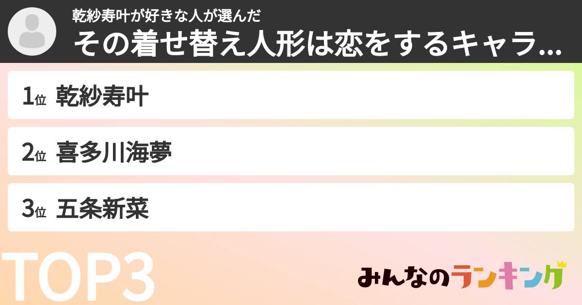 乾紗寿叶が好きな人さんの「その着せ替え人形は恋をするキャラランキング」