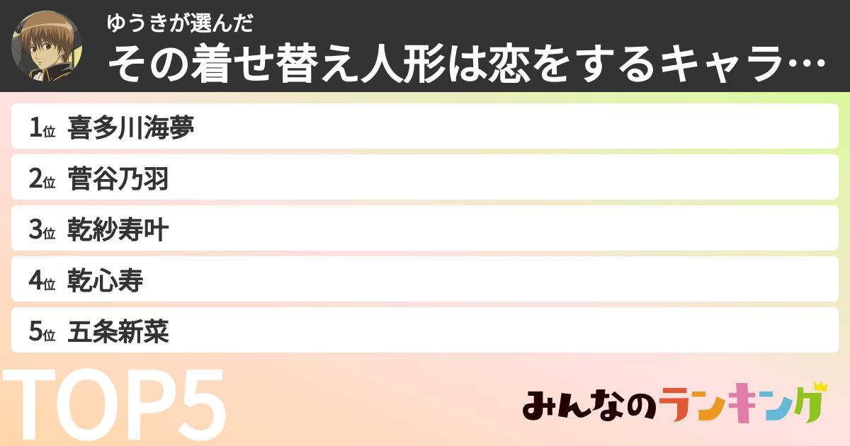 ゆうきさんの「その着せ替え人形は恋をするキャラランキング」