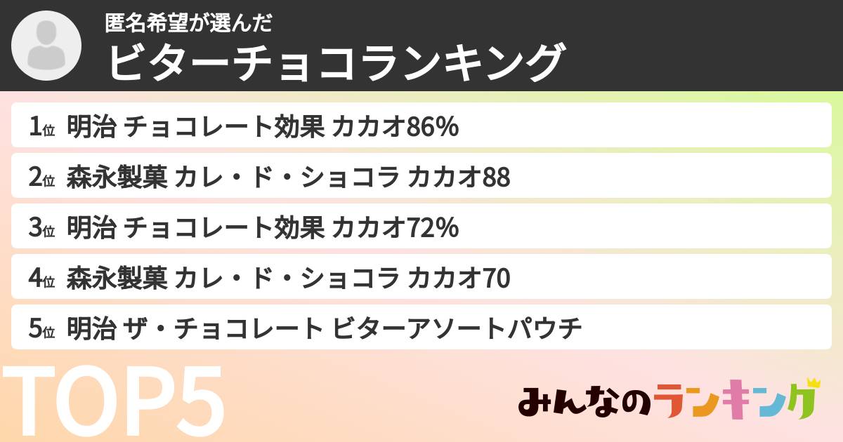匿名希望さんの「ビターチョコランキング」