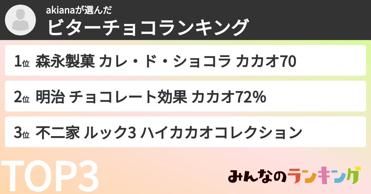 akianaさんの「ビターチョコランキング」