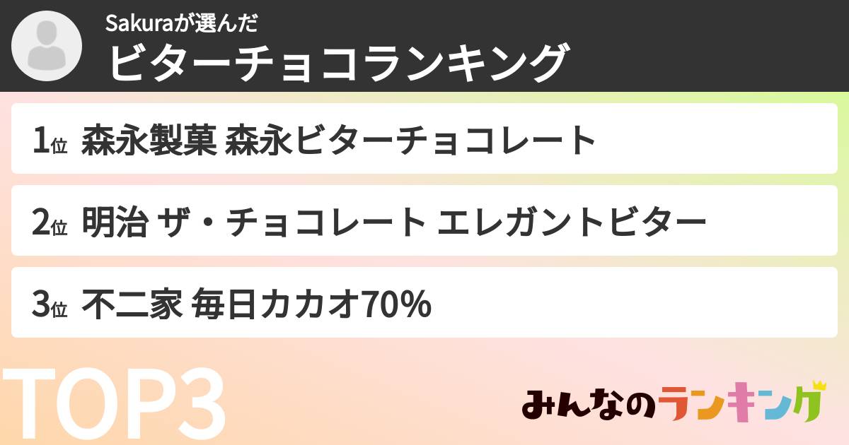 Sakuraさんの「ビターチョコランキング」