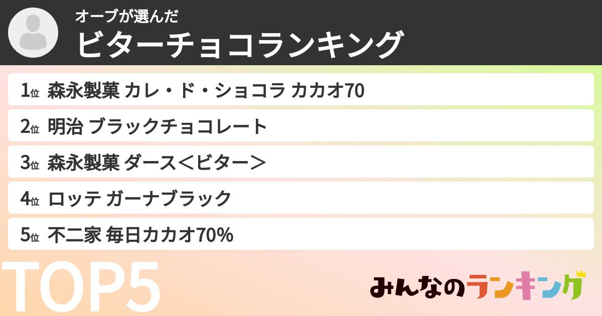 オーブさんの「ビターチョコランキング」