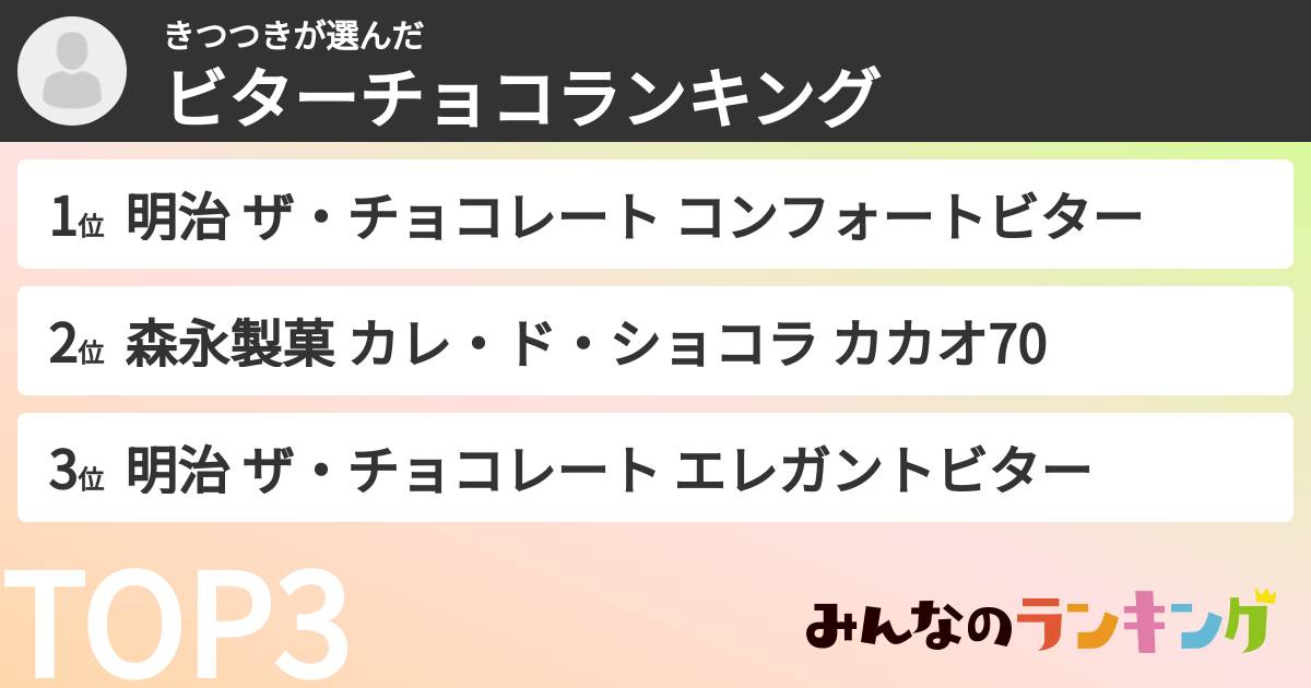 きつつきさんの「ビターチョコランキング」