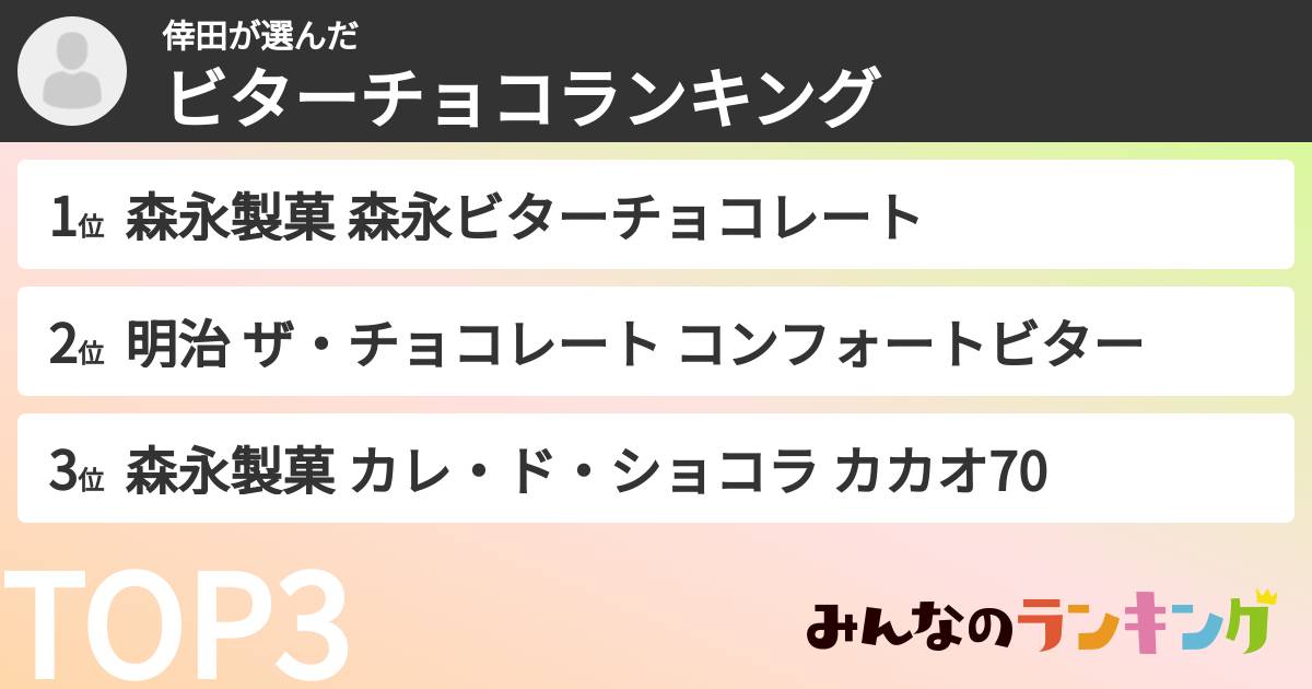 倖田さんの「ビターチョコランキング」