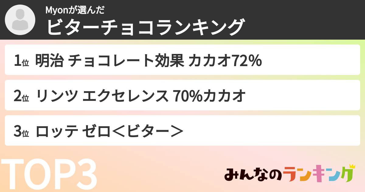 Myonさんの「ビターチョコランキング」
