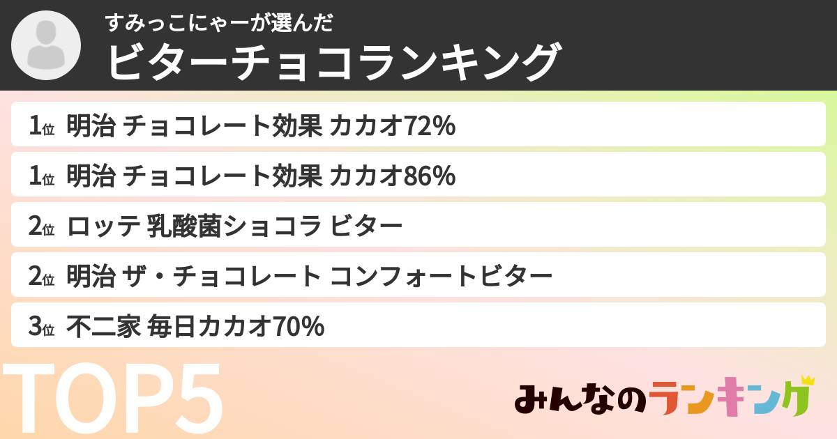 すみっこにゃーさんの「ビターチョコランキング」