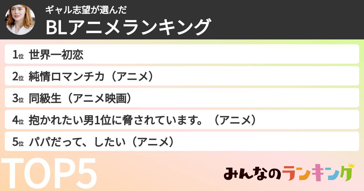 ギャル志望さんの「BLアニメランキング」