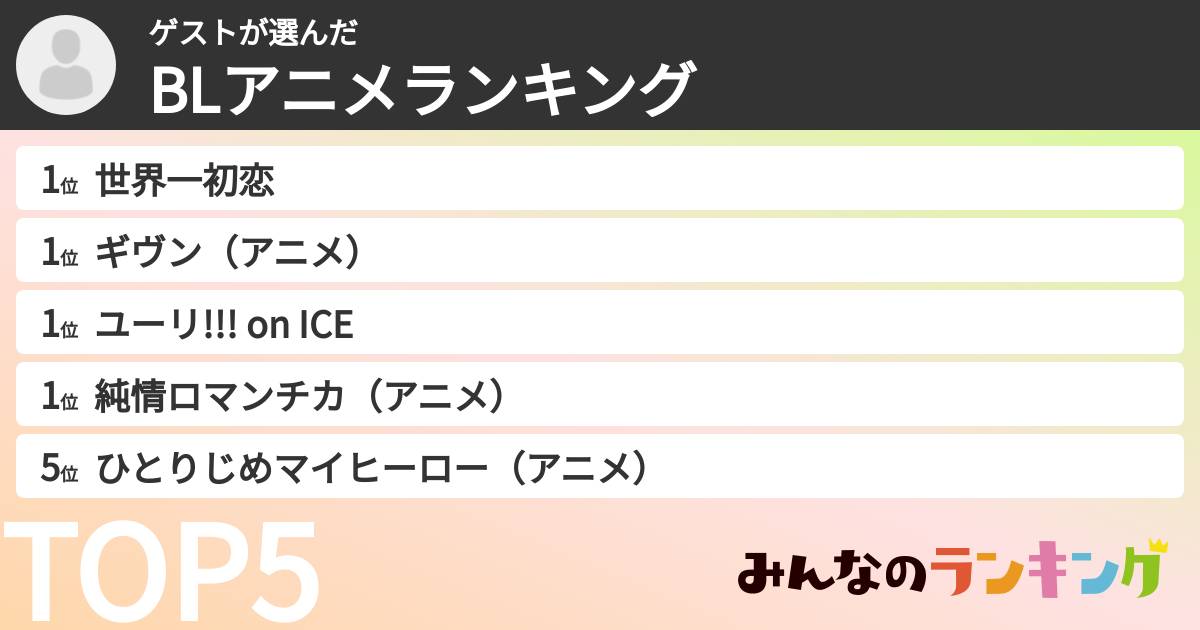 ゲストさんの「BLアニメランキング」