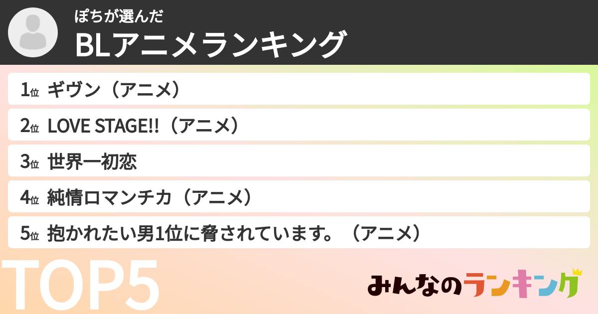 ぽちさんの「BLアニメランキング」