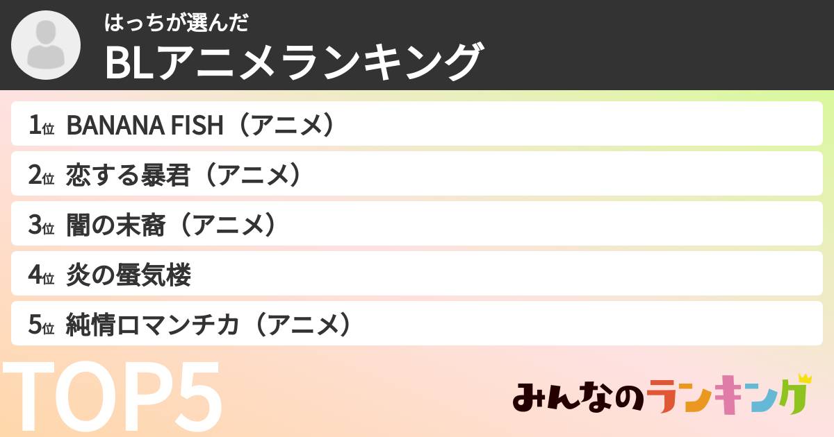 はっちさんの「BLアニメランキング」