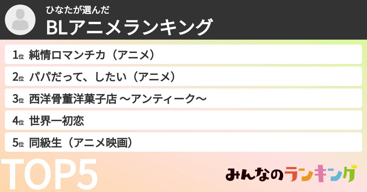 ひなたさんの「BLアニメランキング」