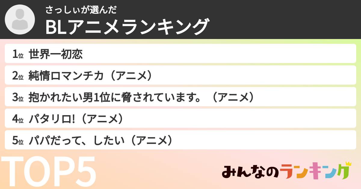 さっしぃさんの「BLアニメランキング」