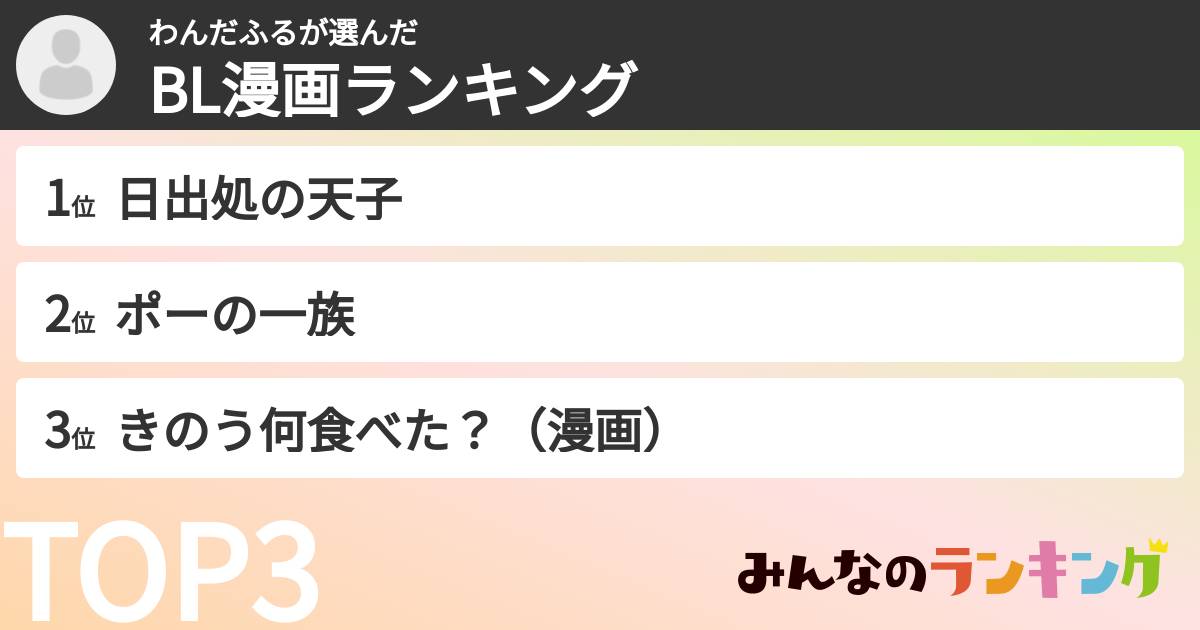 わんだふるさんの「BL漫画ランキング」