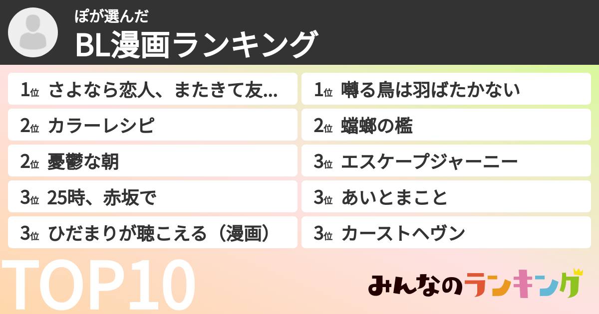 ぽさんの「BL漫画ランキング」