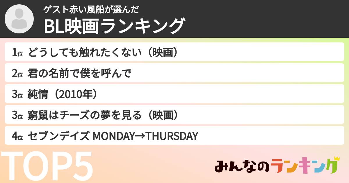 ゲスト赤い風船さんの「BL映画ランキング」