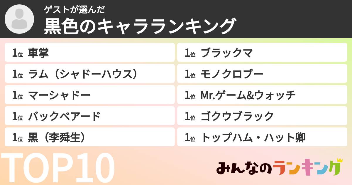 ゲストさんの「黒色のキャラランキング」