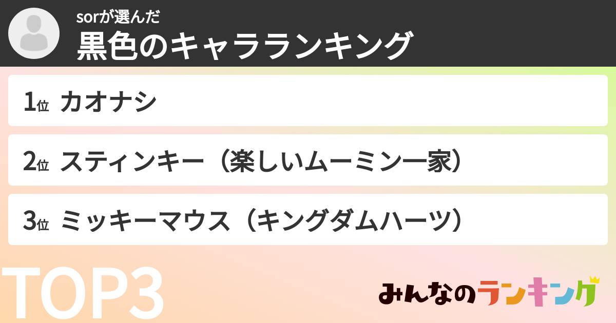 sorさんの「黒色のキャラランキング」