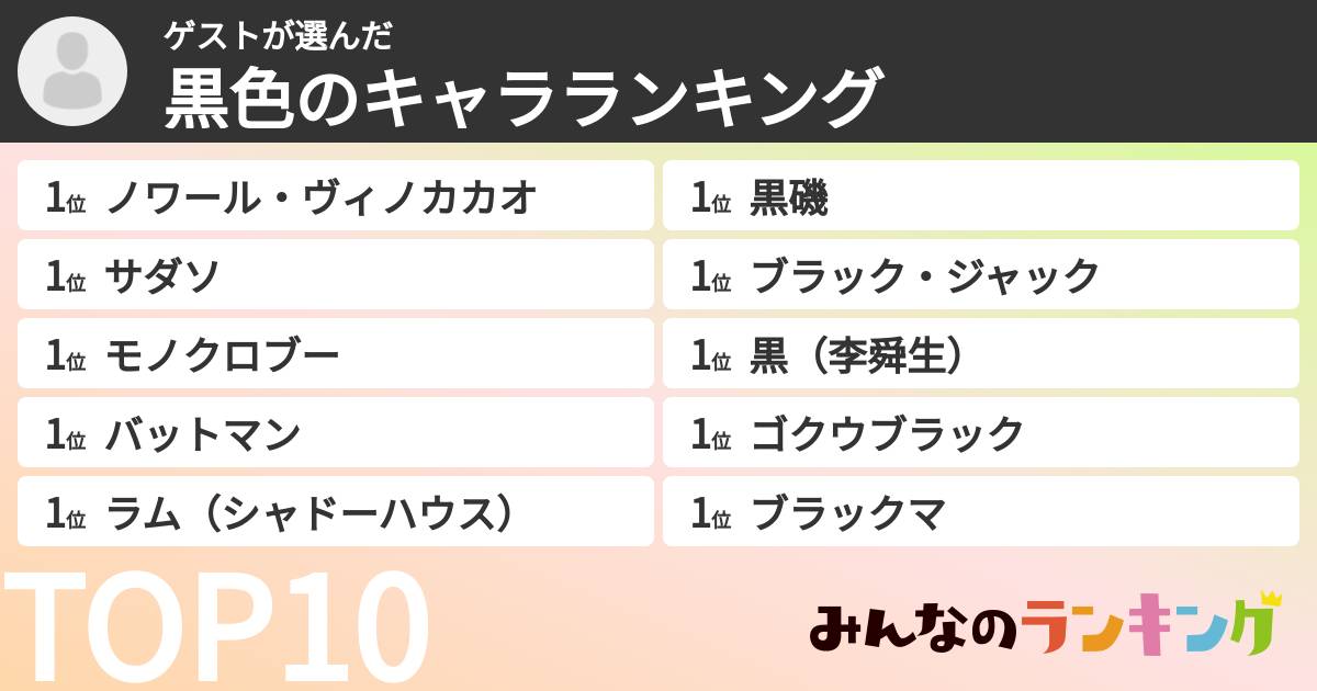 ゲストさんの「黒色のキャラランキング」