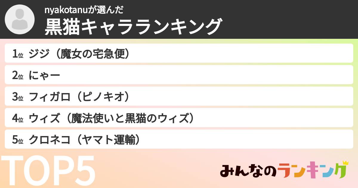 nyakotanuさんの「黒猫キャラランキング」