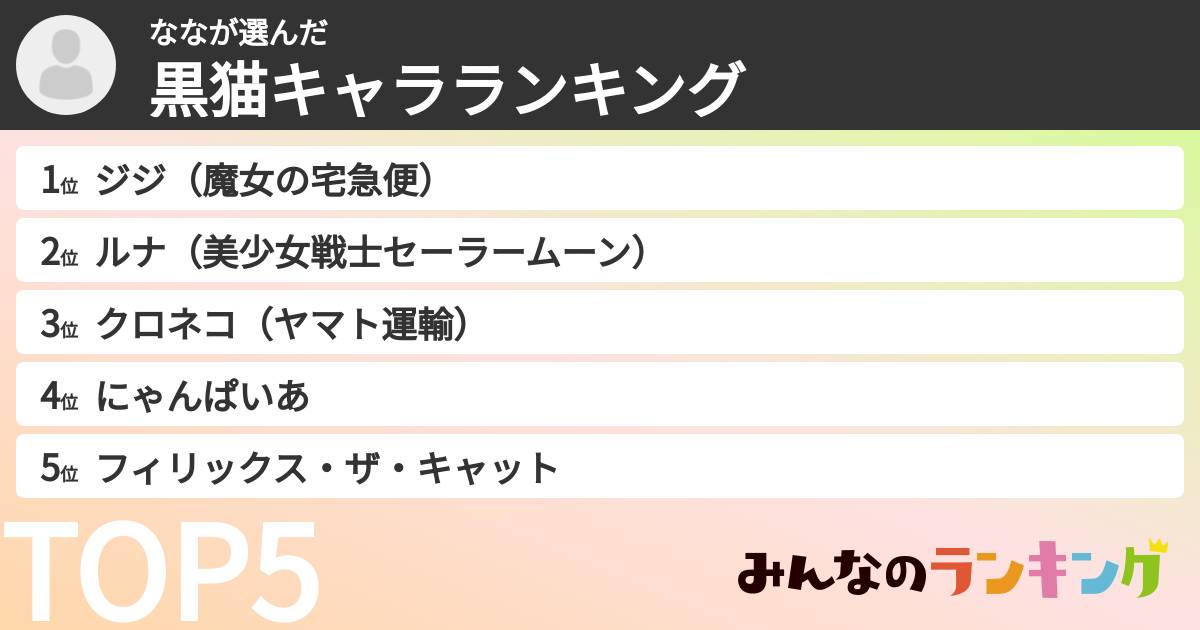 ななさんの「黒猫キャラランキング」