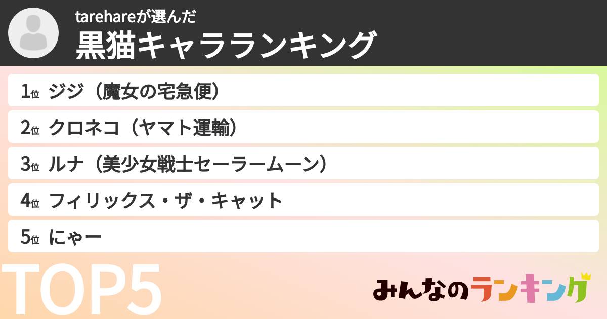 tarehareさんの「黒猫キャラランキング」