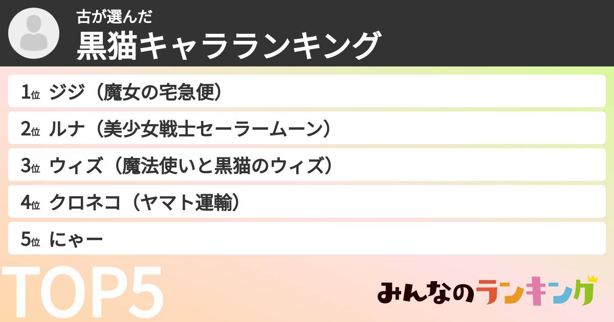 古さんの「黒猫キャラランキング」