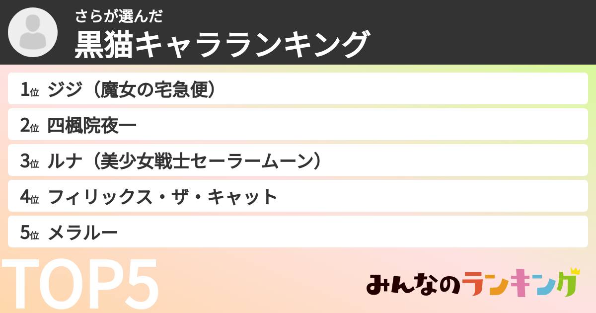さらさんの「黒猫キャラランキング」