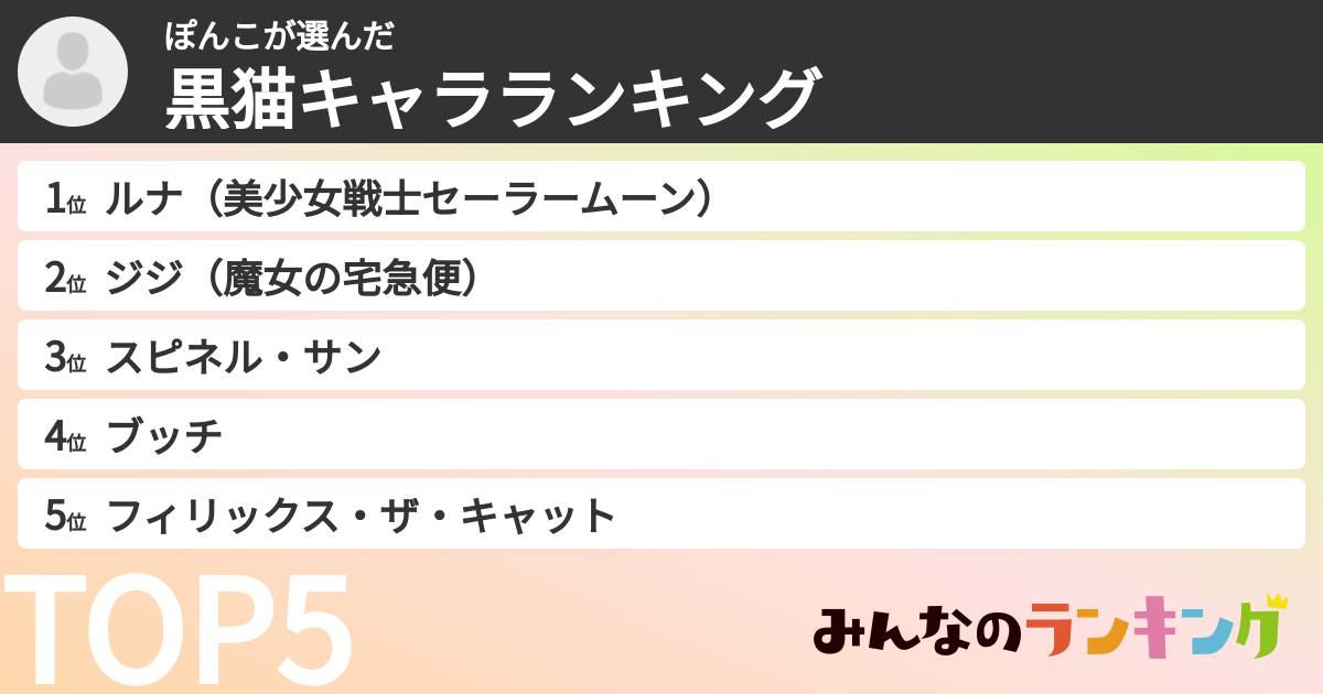 ぽんこさんの「黒猫キャラランキング」