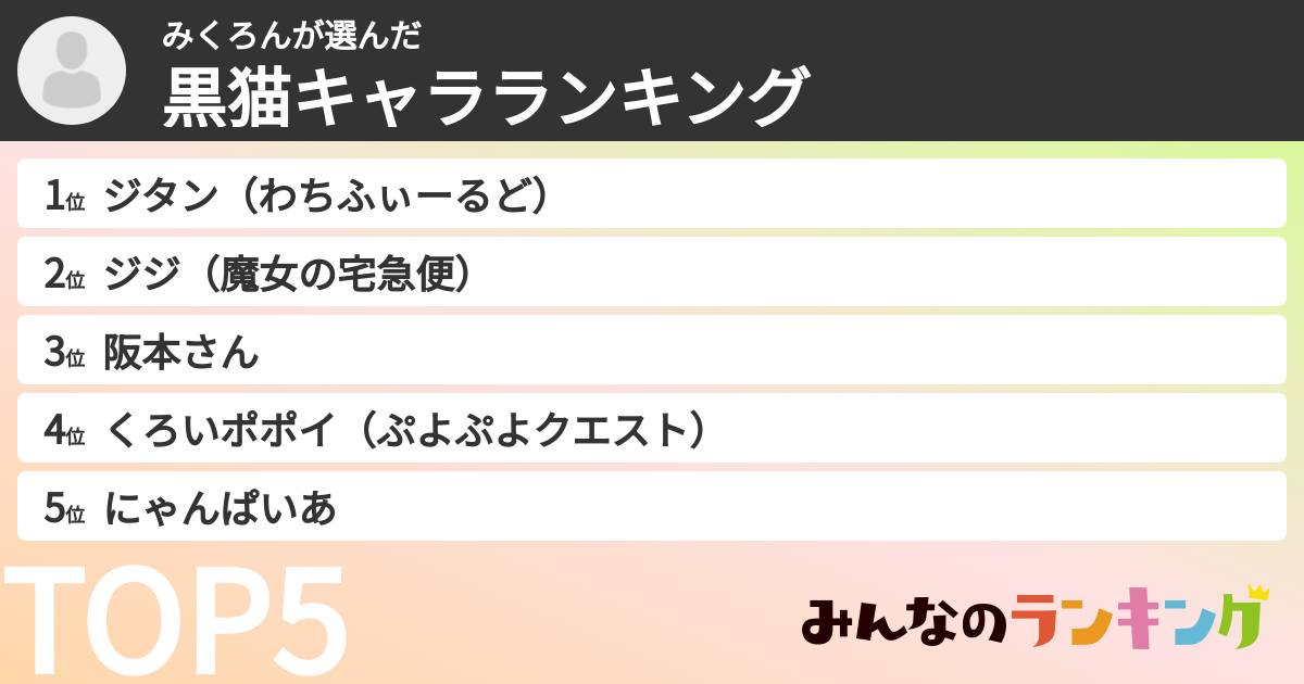 みくろんさんの「黒猫キャラランキング」