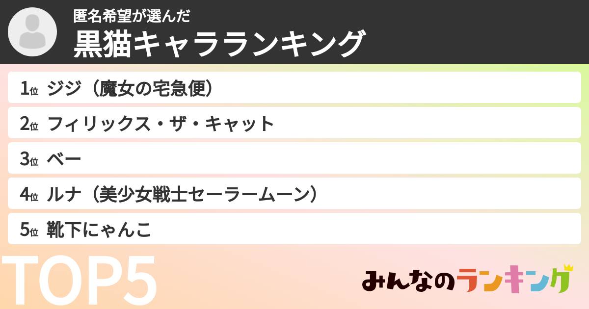 匿名希望さんの「黒猫キャラランキング」