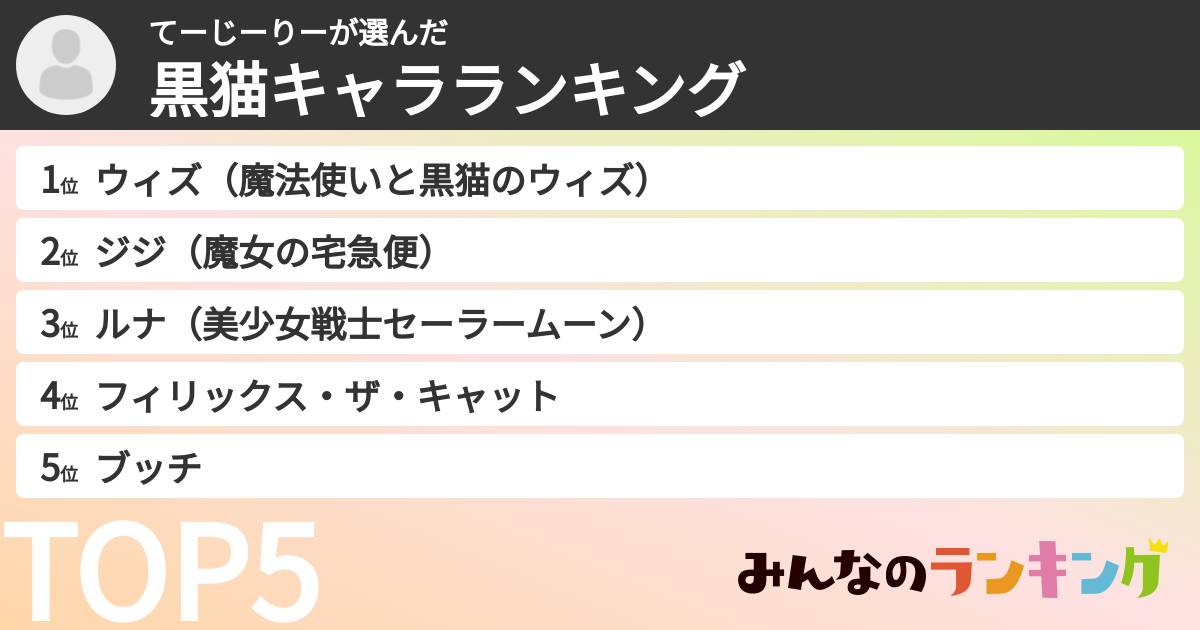 てーじーりーさんの「黒猫キャラランキング」