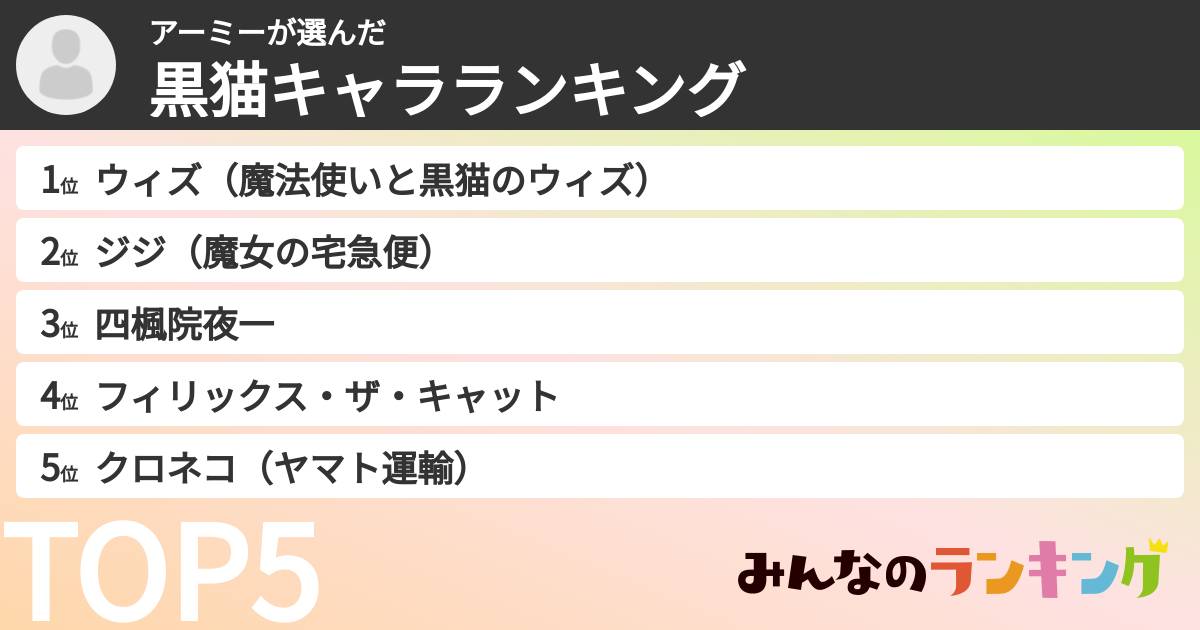 アーミーさんの「黒猫キャラランキング」