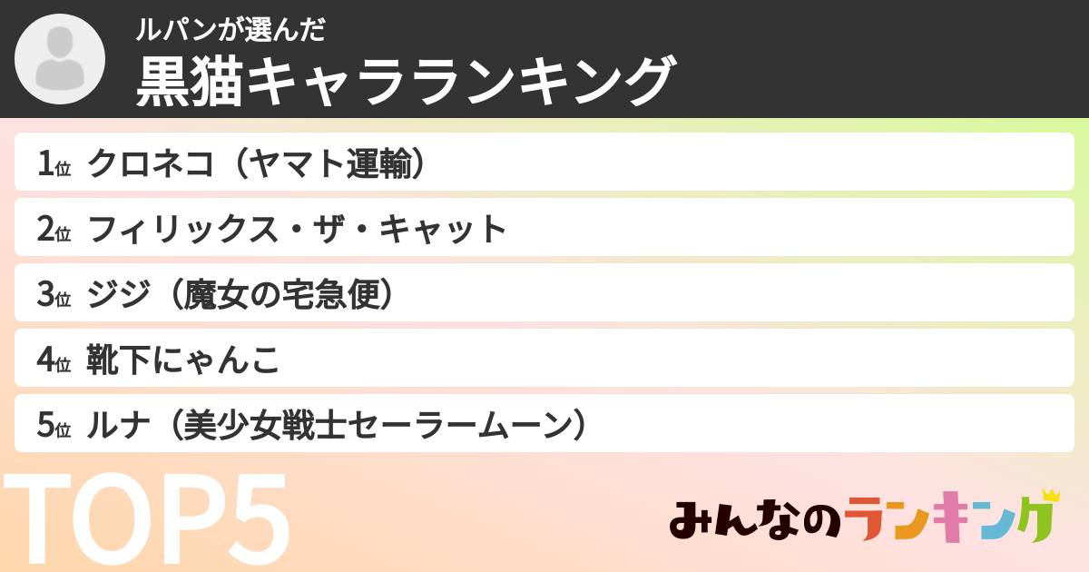 ルパンさんの「黒猫キャラランキング」
